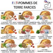 Epingle Sur Compositions Recettes