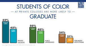 Pin On Hbcu Success