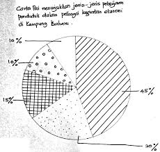   peluang kerja   peningkatan taraf hidup   pendapatan   meningkatkan taraf sosial masyarakat. Https Www Andrewchoo Edu My Wp Content Uploads 2015 06 Contoh Jawapan Lengkap Tugasan Geografi Pt3 2015 Kegiatan Ekonomi2 Pdf