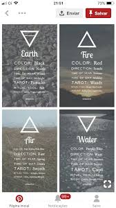 These 4 Elements Symbolize The 4 Forces Of Nature Earth And Fire Are Linked To Up Down As In Strong And Weak Forces Air A Astrology Pentacles Tarot Tattoos