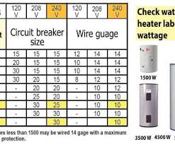 12 Volt Wire Gauge Chart Professional Wire Chart Godscloset