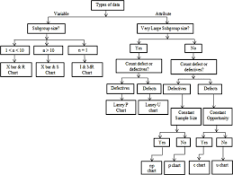 Classification Of Control Charts Download Scientific Diagram