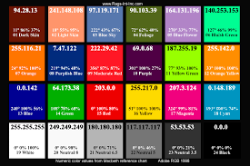 Camera Calibration