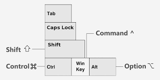 Windows Mac Keyboard Mapping How To Use A Windows Keyboard With A Mac