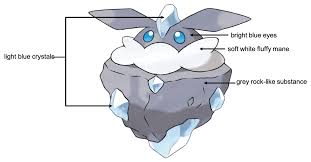 Traditional recessed lighting is comprised of three main components. Pokemon Carbon Chemistry Carbink And Diancie Sustainable Nano