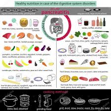 acute pancreatitis infograpfic stock vector redy red