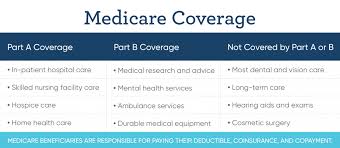 Does medicare supplemental insurance cover hearing aids. Medigap Insurance Medicare Supplement Plans Goodlife