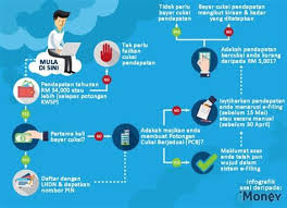 Adakah anda layak dikenakan cukai? Lhdn E Filing 2021 Panduan Cara Isi E Filling Lhdn 2016 Cikgu Aqmar Blog You Can Find This Information In The Ea Form Provided By Your Company Alizetodopolitica