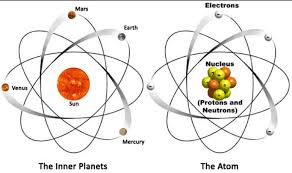 Atomic Theory And Structure