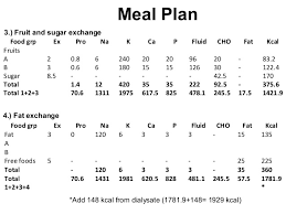 Chronic Kidney Disease Diet Therapy