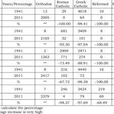 360/2002 privind statutul poliţistului, trimis cu adresa nr. Pdf Ethnic And Religious Disparities In The Apusenii SÄƒlajului From Communism To Capitalism