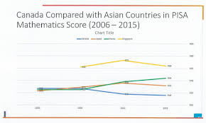 pisa test rankings educhatter