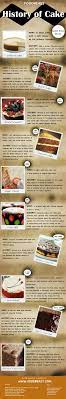 Infographic Sundays The History Of Cake Edition Delicious Obsessions History Of Cake Celebration Cakes Cake Designs