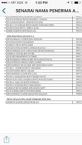 Result spm 2019 mencatatkan peningkatan berbanding keputusan tahun sebelumnya di mana keputusan keseluruhan sijil pelajaran malaysia (spm). Smap Bentong Superb On Twitter Senarai Nama Spm 2016 Penerima Maka Superb 28 April Ini