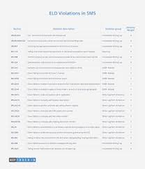 The True Impact And Cost Of Eld Violations