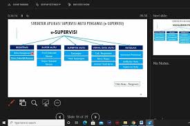 Wondershare dvd slideshow builder menawarkan solusi powerful untuk membuat slideshow kaya fitur bahkan untuk keperluan profesional. Pengawas Bisa Mapping Sekolah Binaan
