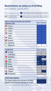 Entry requirements to south korea. Finland Re Introduce Entry Restrictions For Residents Of Thailand Scandasia