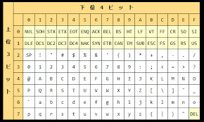 Asciiコードは 7ビット