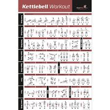 Newme Fitness Kettlebell Workout Exercise Poster Laminated Home Gym Weight Lifting Routine Hiit Workout Build Muscle Lose Fat Fitness Guide
