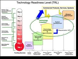 Copy Of Tech Readiness Lessons Tes Teach