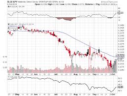 Risk Ratio Charts Breaking Out Relatively Speaking The