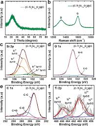 To coupled phase transition and. Siox As A Potential Anode Material For Li Ion Batteries Role Of Carbon Coating Doping And Structural Modifications Intechopen