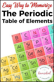 Easy Way To Memorize The Periodic Table Of Elements Homeschool Giveaways In 2020 How To Memorize Things Elementary Chemistry Writing Printables