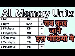Bit Byte Nibble Kb Mb Gb Tb Pb Eb Zb Equal To Memory Units