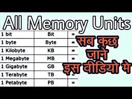 bit byte nibble kb mb gb tb pb eb zb equal to memory units