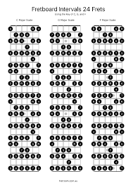 Fretboard Intervals 24 Frets A Whopping 24 Fret Guitar