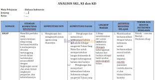 Maybe you would like to learn more about one of these? Format Analisis Keterkaitan Skl Ki Dan Kd Kurikulum 2013 Blog Pendidikan