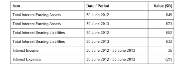 Loans made to others 5. Calculating The Net Interest Income And Net Interest Margin Quantitative Finance Stack Exchange