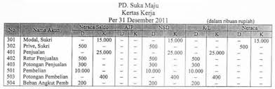 Check spelling or type a new query. Data Berikut Sebagian Kertas Kerja Dalam Perusaha