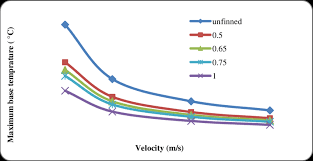 maximum silicon base micro channel heat