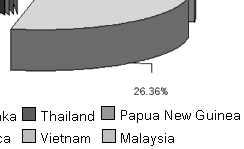 In malaysia, more than 2 million tonnes of agricultural wastes are produced annually and potentially an attractive feedstock for producing energy as the cracking that result to higher gas production (tavasoli et al., 2009). Http Studentsrepo Um Edu My 3868 2 Chapter 1 26 2 Introduction 26 Lit Review Pdf
