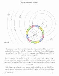 79 Perspicuous Birth Chart Calculator Sri Lanka