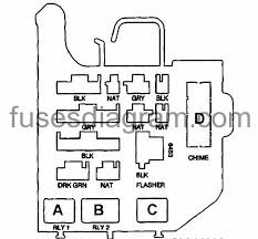 Fuso truck fuses box schema. Fuse Box Chevrolet Suburban 1992 1999