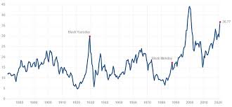 This may be the biggest bubble crash ever — stocks, commodities, real estate. A Stock Market Crash Is Coming