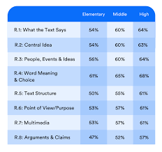 Click report quiz question under any quiz question to ask the newsela team to review it for accuracy. Is It Newsela Or Newsela