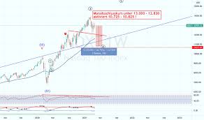 The nasdaq (nasdaq) is based in new york, united states. Nasdaq 100 Index Chart Ndx Kurs Tradingview