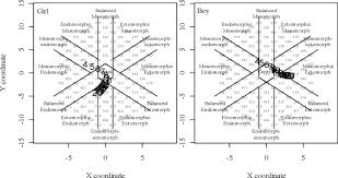 The Growth Of Body Size And Somatotype Of Javanese Children