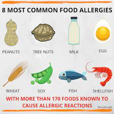These proteins can interfere with the body's ability to effectively absorb nutrients and, since they cannot be digested, t. Food Allergy Facts What You Know Could Save A Life Food Insight