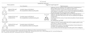 We did not find results for: Complex Common And Internal Iliac Or Aortoiliac Aneurysms And Current Approach Individualised Open Endovascular Or Combined Procedures Document Gale Onefile Health And Medicine