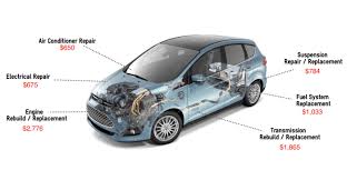 Pngtree memberi anda 139 gambar kereta bayi png, vektor, clipart, dan file psd transparan gratis. 10 Model Kereta Yang Kerap Membuat Tuntutan Waranti Data Dari Carwow Warrantywise Mekanika