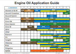 Lube Oil Viscosity Chart 2019