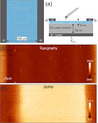 1 standard kualiti pendidikan malaysia 2010 pencerapan pdp guru nama guru no. Https Arxiv Org Pdf 1705 01771