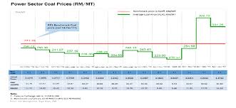 Https Www St Gov My En General Add Counter 694 Download Read Count