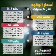 أعلنت مصادر في وزارة البترول تفاصيل زيادة أسعار البنزين والسولار في مصر بداية من شهر يونيو 2018 ، حيث تم نشر اسعار البنزين النهائية في مصر بداية من صباح يوم السبت 16 يونيو 2018 ثاني ايام عيد الفطر في جميع محطات البنزين ليرتفع سعر بنزين 92 إلى 6.75. Fuel Prices In Egypt In 5 Years Egypt