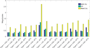 For example if i have a 12v battery and the battery has 12.06v left in it, it would give me around 50% capacity left. An Incremental Voltage Difference Based Technique For Online State Of Health Estimation Of Li Ion Batteries Scientific Reports