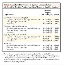 Learn how your brain changes as you get older and what can improve cognitive health. Leisure Activities And The Risk Of Dementia In The Elderly Nejm